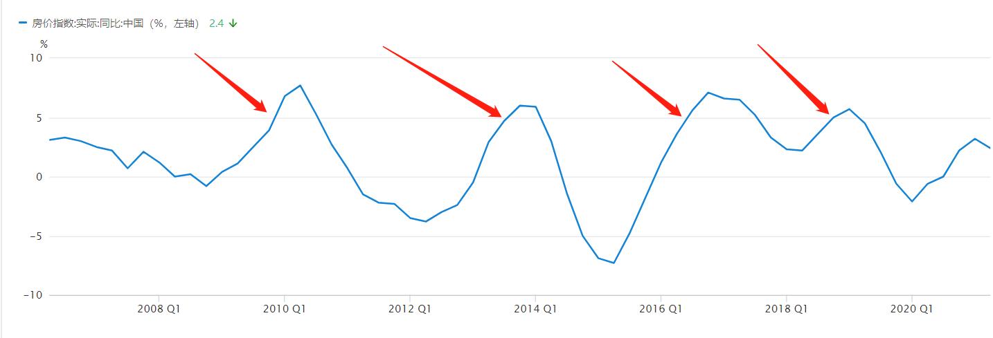 2022年经济形势和投资机遇,2020年经济难不难