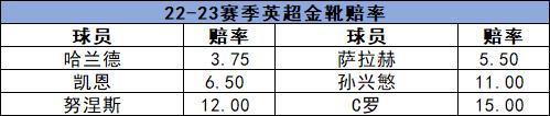 21-22赛季c罗在英超打了几场,英超23轮前瞻利物浦vs曼城