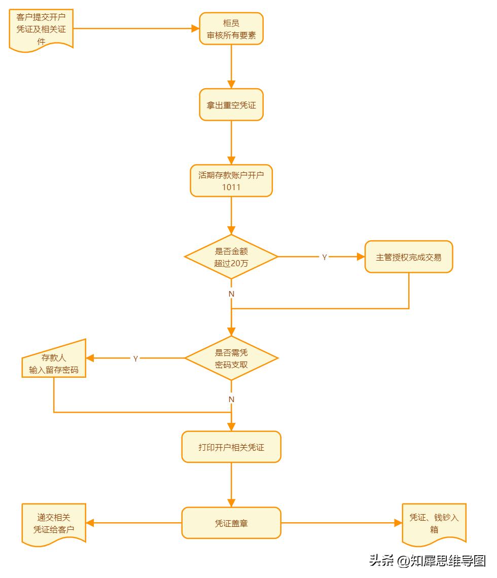 流程图模板完整版,流程图模板哪个最好