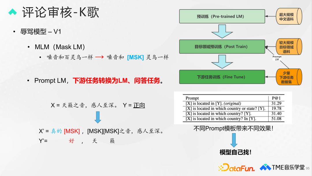 腾讯音乐评论审核、分类与排序技术