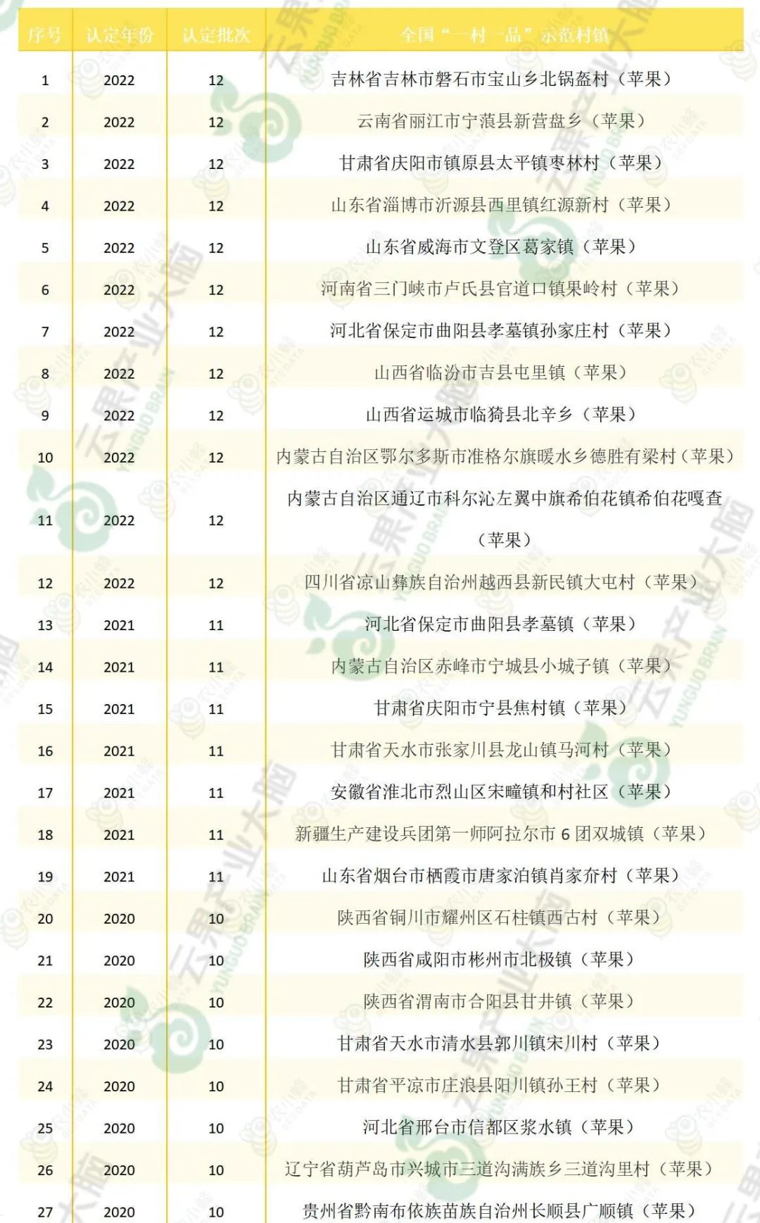 苹果优质产区有哪些,我国苹果产业分析报告