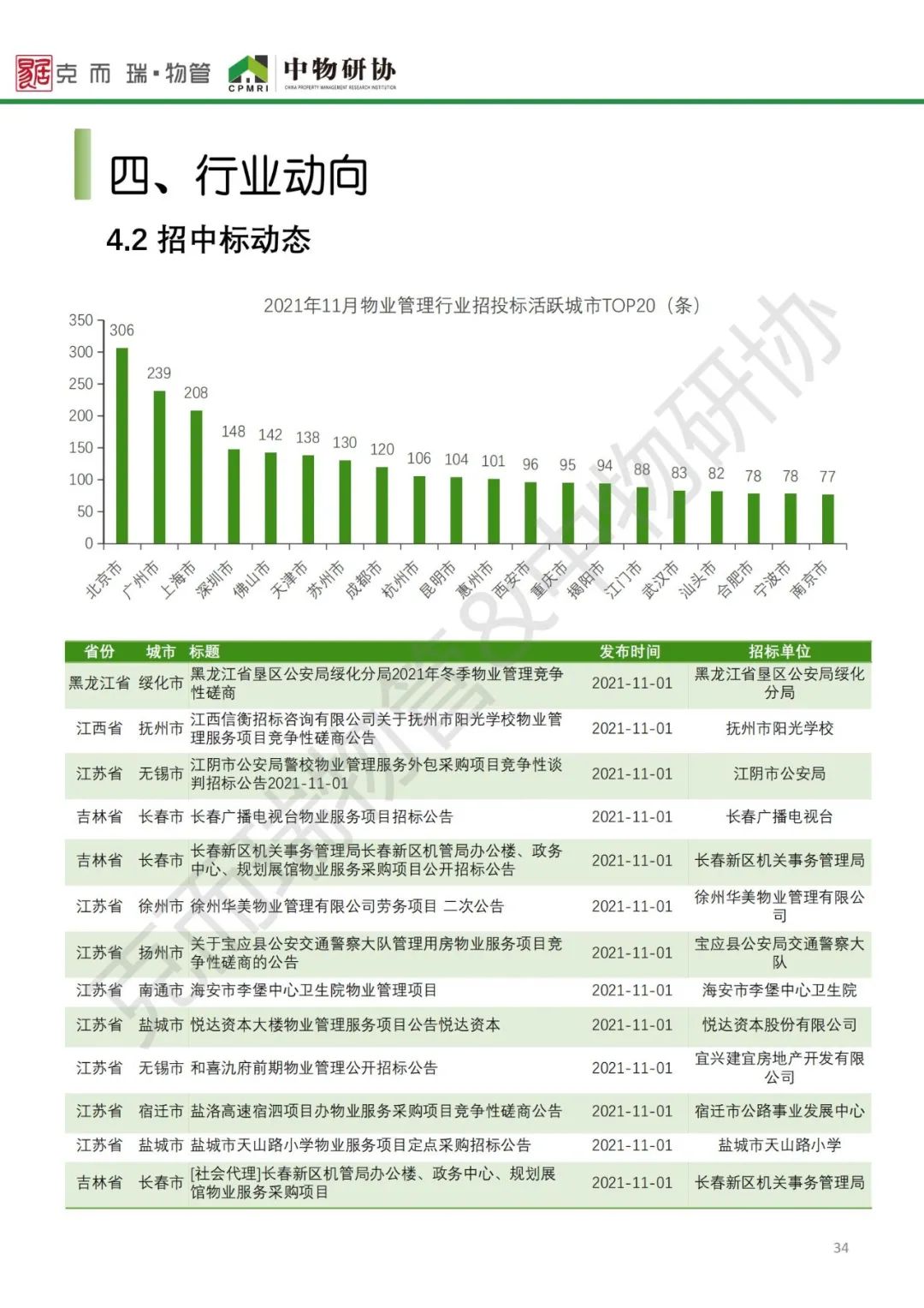 物业行业2021年大数据,2023全国物业管理行业发展图表