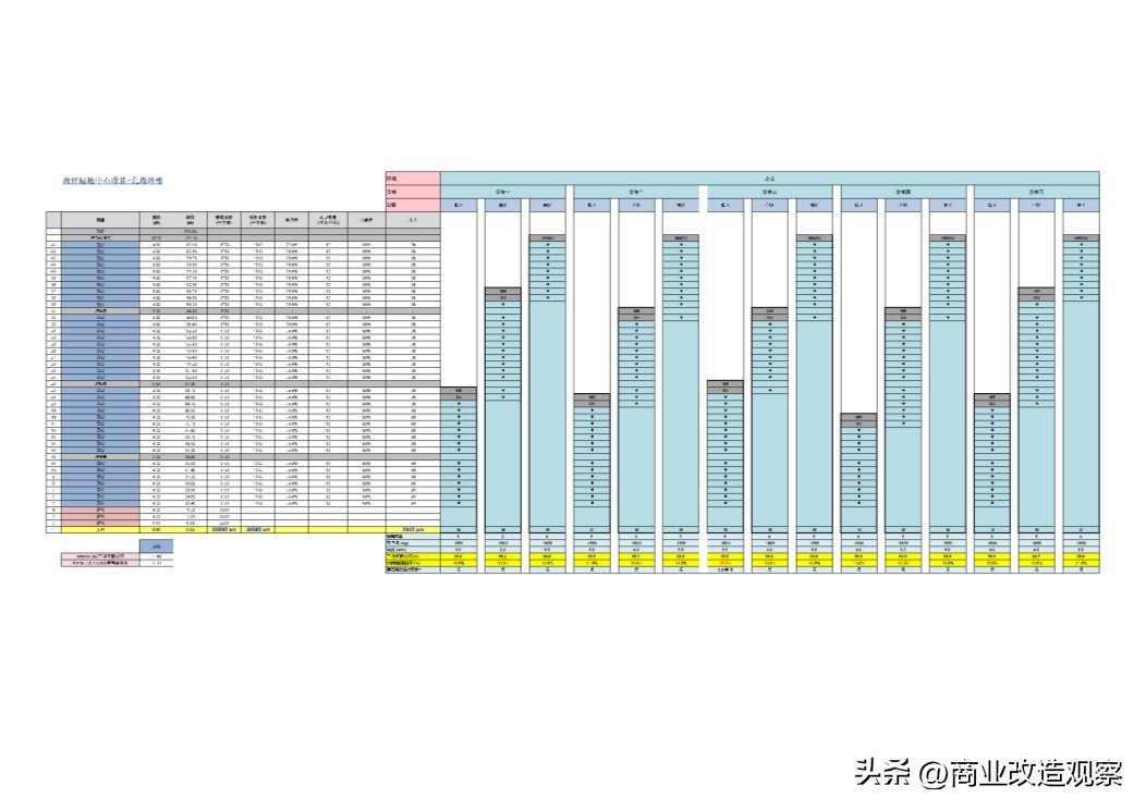 鑿忔辰缁垮湴鍟嗗姟涓績宸ユ湡璁″垝,鑿忔辰缁垮湴鍟嗗姟涓績椤圭洰