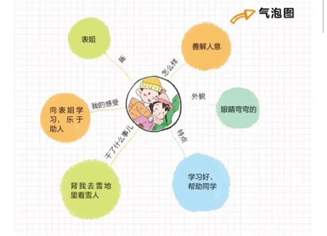 小学生学写作文的方法和技巧,小学生如何写作文能够有趣