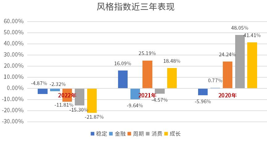 近一年最大回撤在哪里看,最大回撤参考近一年还是近三年