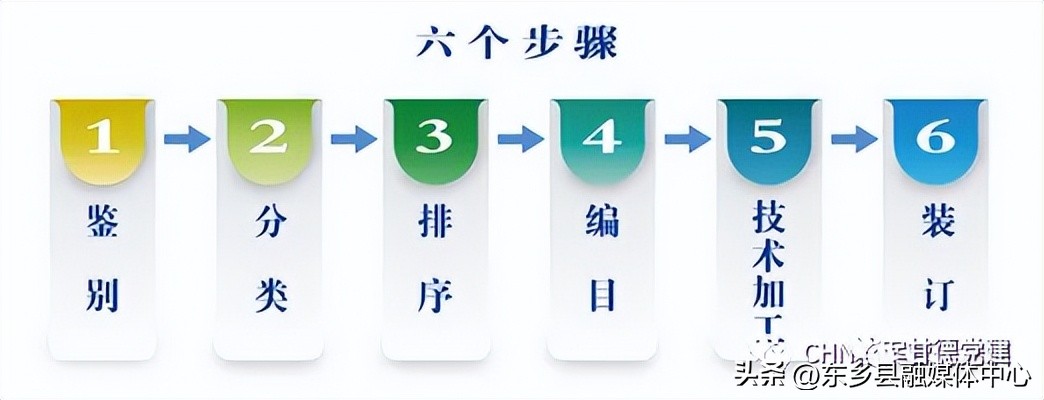 组工干部档案解读,干部人事档案整理详细清单及步骤