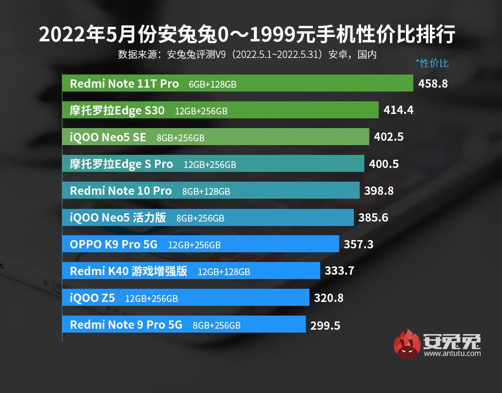 lcd屏幕千元机性价比排行2019,5千元lcd