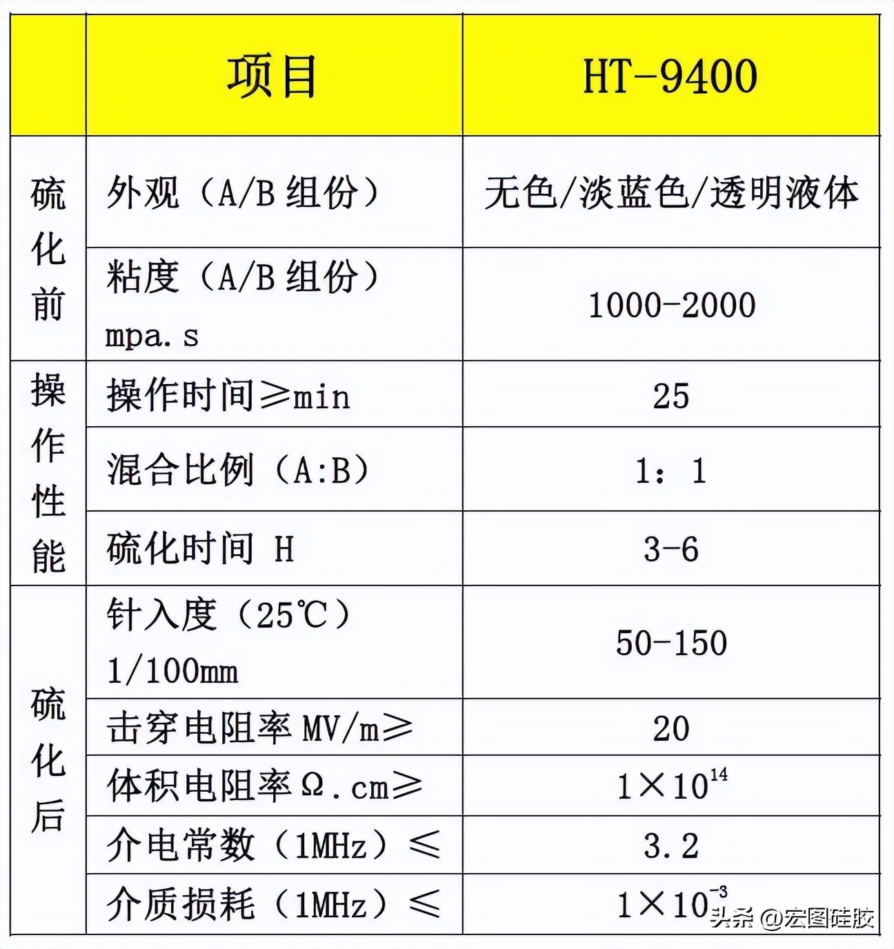 可耐高温的果冻胶,可固化的导热凝胶胶
