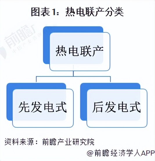热电联产2023,2023年热电联产项目汇总