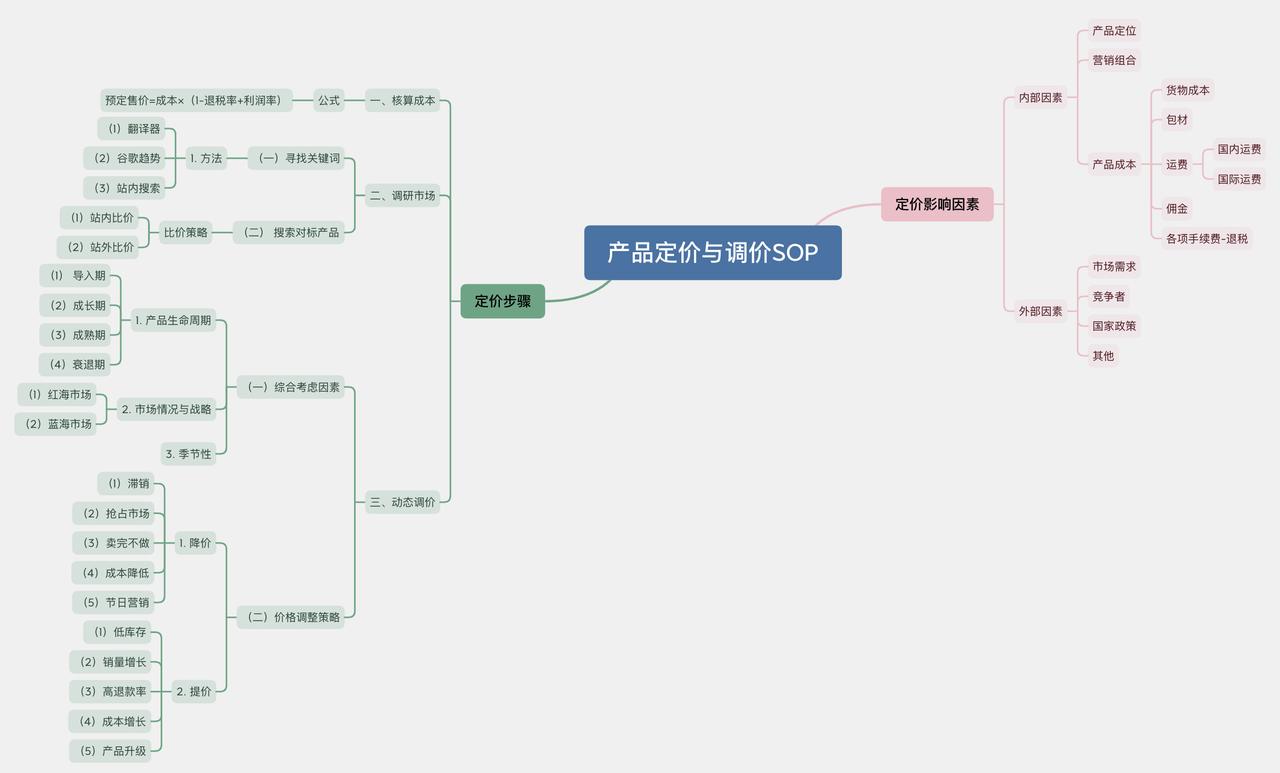 tiktok发布商品怎么设置价格 (tiktok如何快速找到商品)