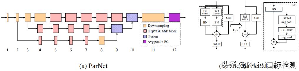 yolov5改进算法,yolov5是什么