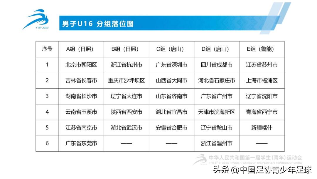 第一届学青会足球赛分组,首届学青会足球公开组