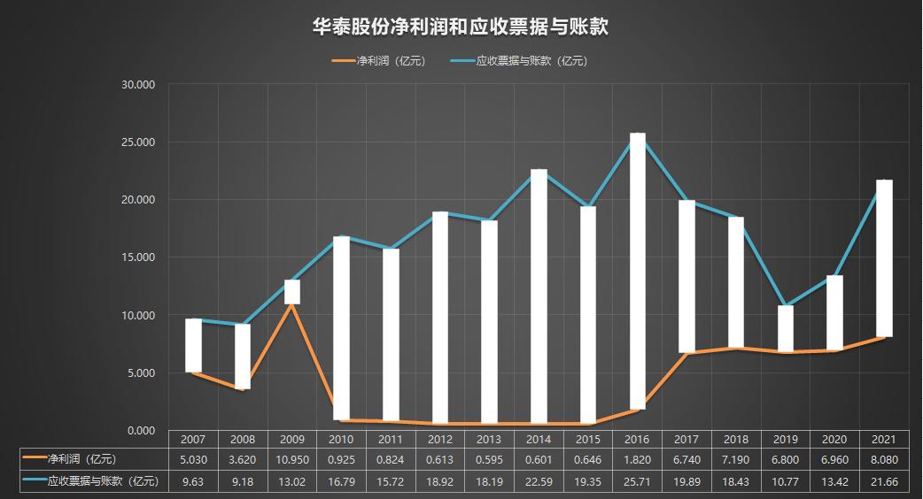 600308华泰股份年报分析,600939股票22年年报