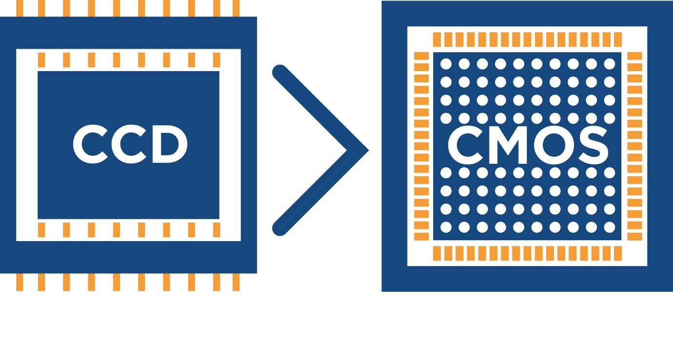 cmos图像传感器,cmos图像传感器国科微