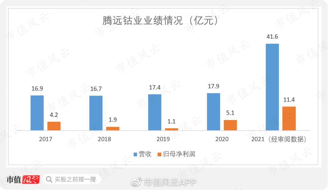 腾远钴业超募资金,腾远钴业为什么这么早上市