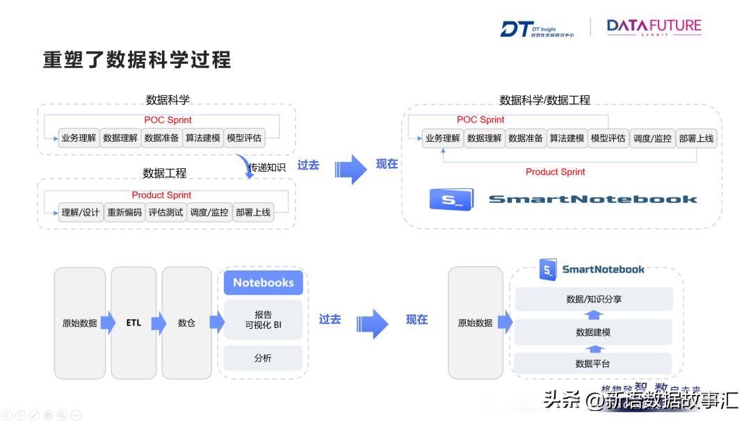 notebook瀛︿範鐗╃悊,notebook寤烘ā鏂瑰紡