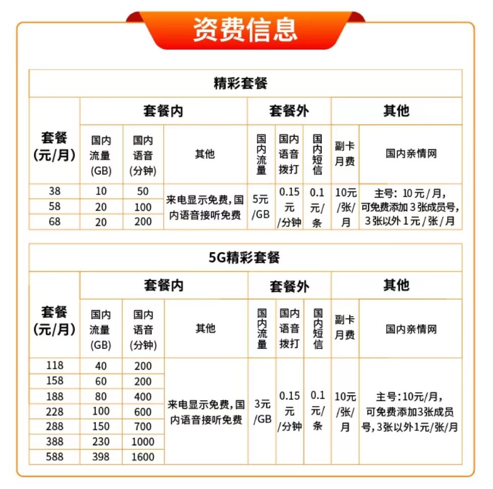 中国广电5g套餐卡,上海广电5g套餐