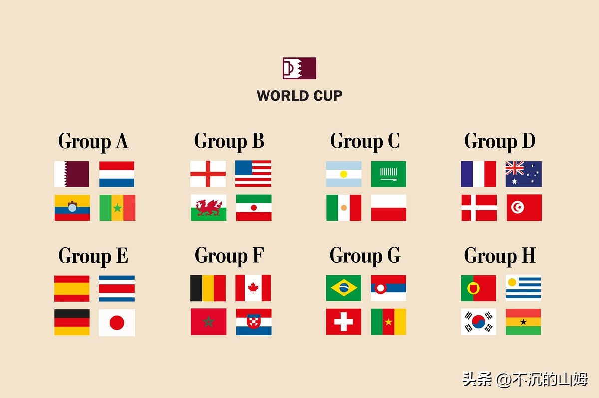 2022年卡塔尔世界杯最佳阵容排名,2022年卡塔尔世界杯32强各队名单