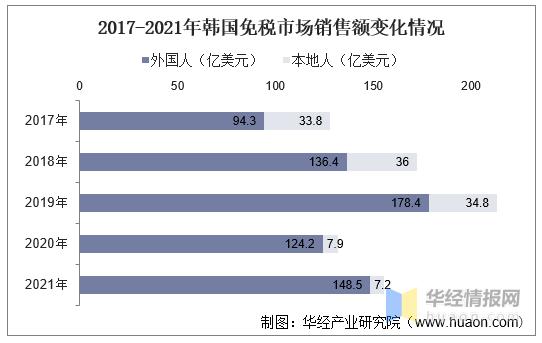 海南离岛免税店和机场免税店,免税发展趋势
