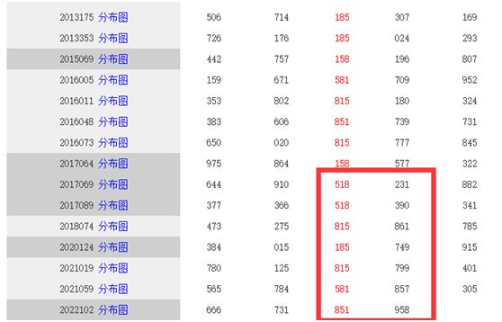 3d看历史,3d全部历史记录数据
