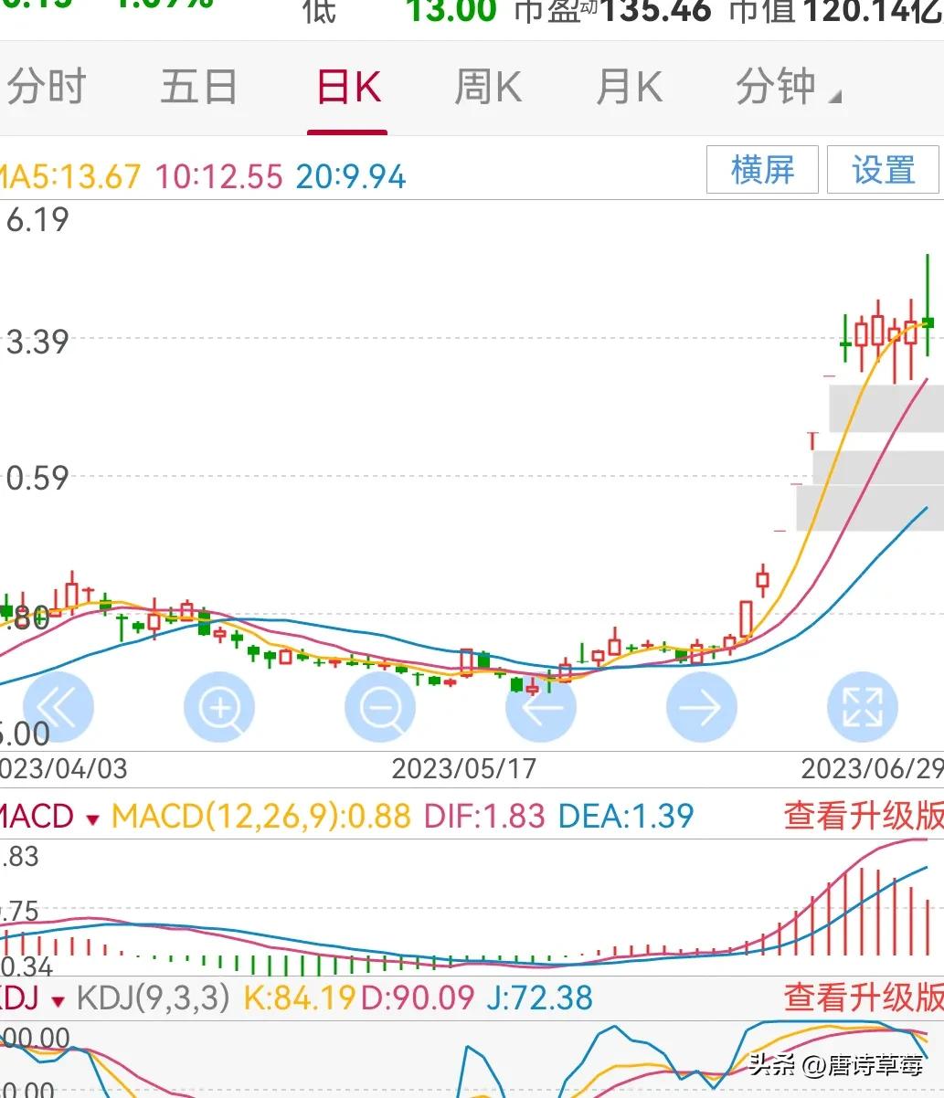 炒股三年该不该满仓,炒股到底应不应该满仓