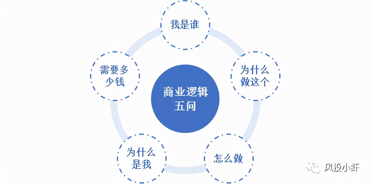 三分钟打动投资人的商业计划书,优质商业计划书制作技巧
