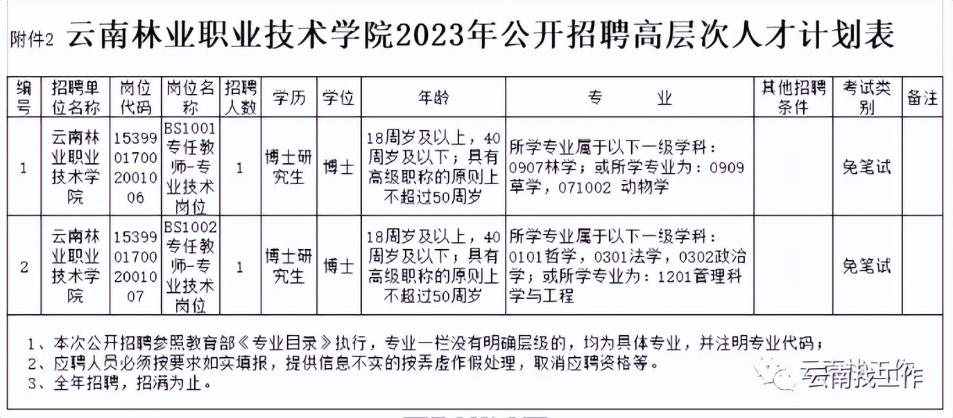 最新公告事业单位招聘127人,事业单位招聘242人