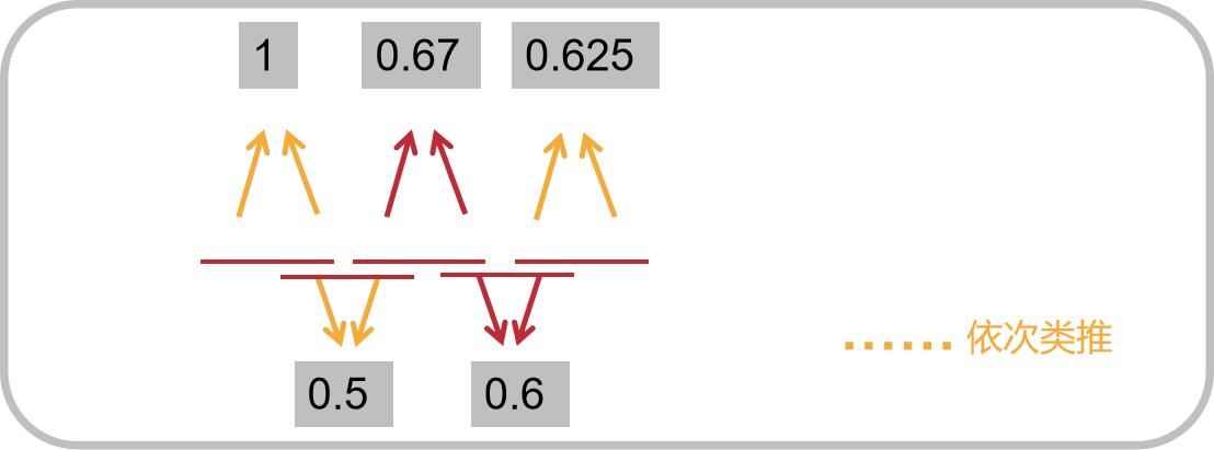 股市黄金分割线,股市黄金分割线实盘买卖技巧