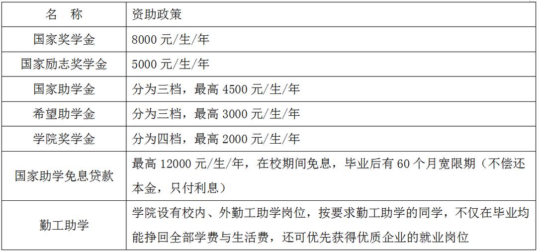 四川希望汽车职业学院排名,四川希望汽车职业学院开店