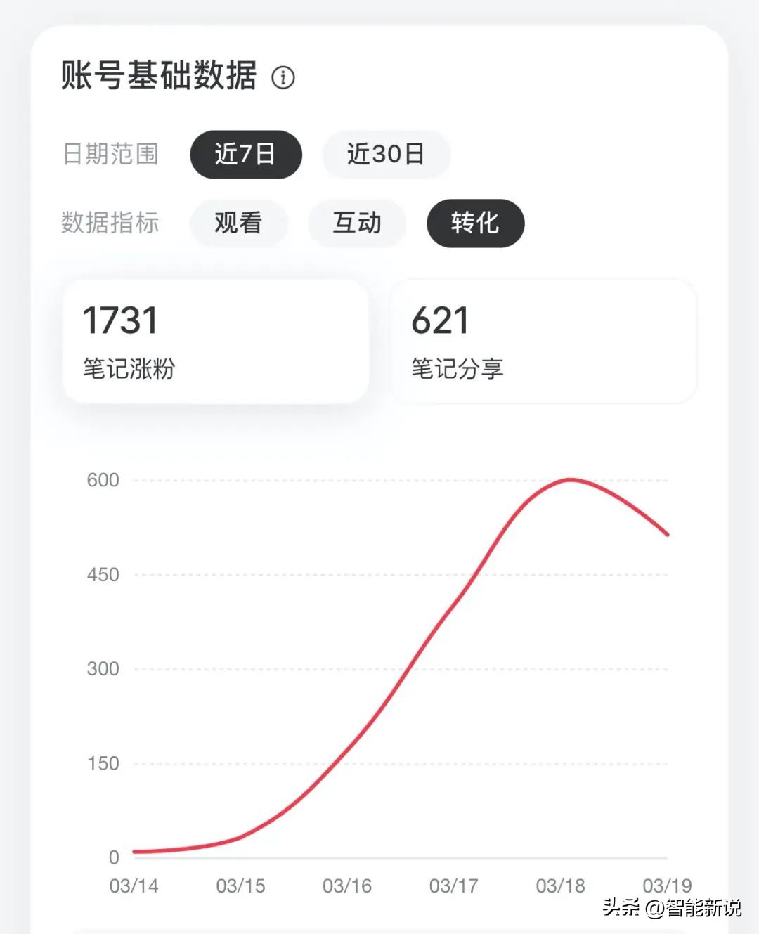 抖音涨粉技巧干货,三步教会大家快速涨粉到1000
