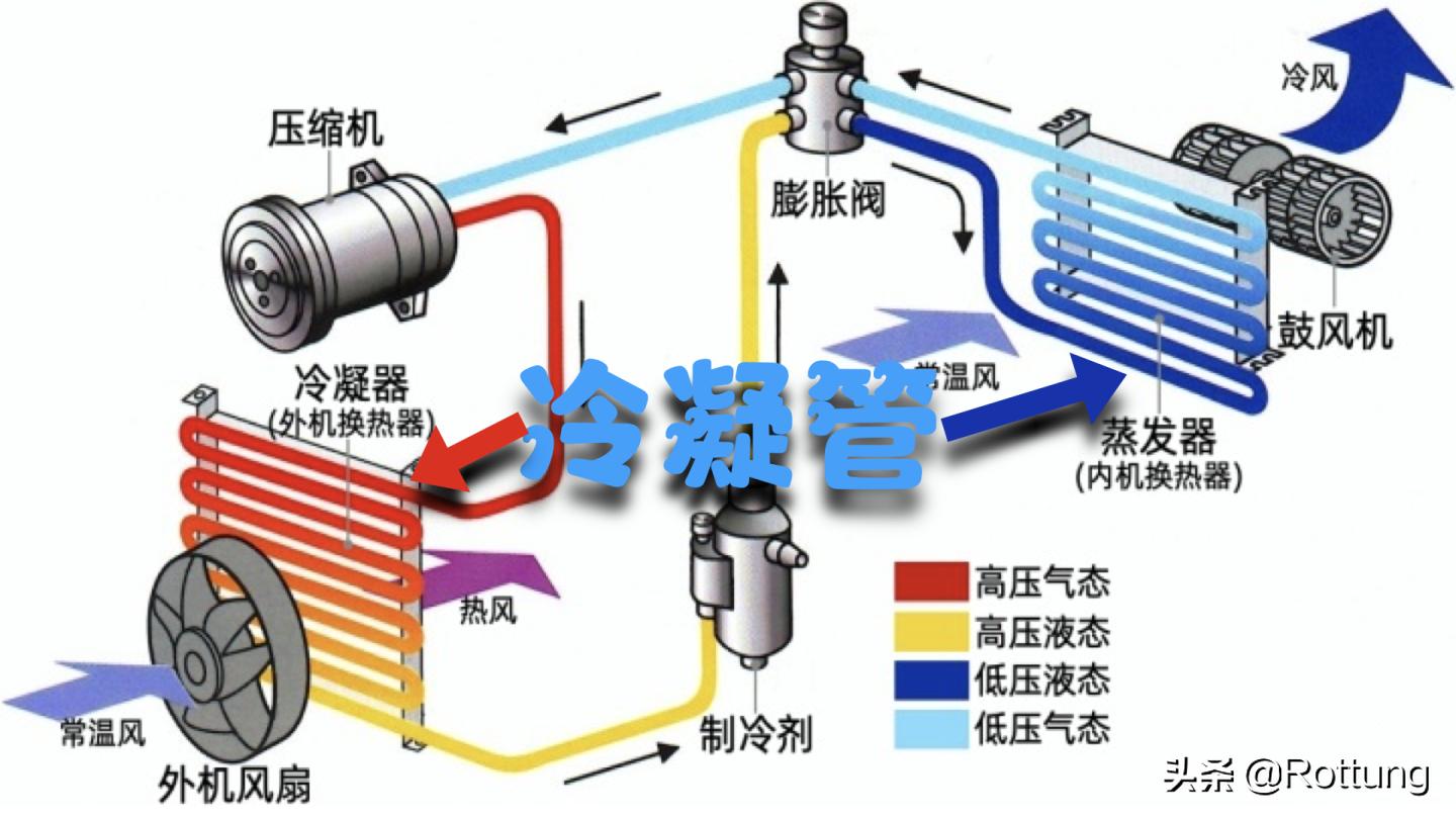 空调要怎么在网上选购,空调选购指南2022版