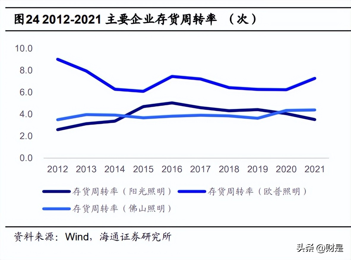 欧普灯具发展视频,欧普康视深度研究报告