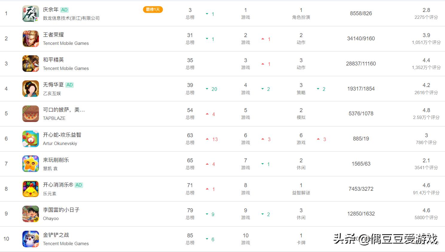 手游推荐排行榜2021年8月,手游每日榜单航海王