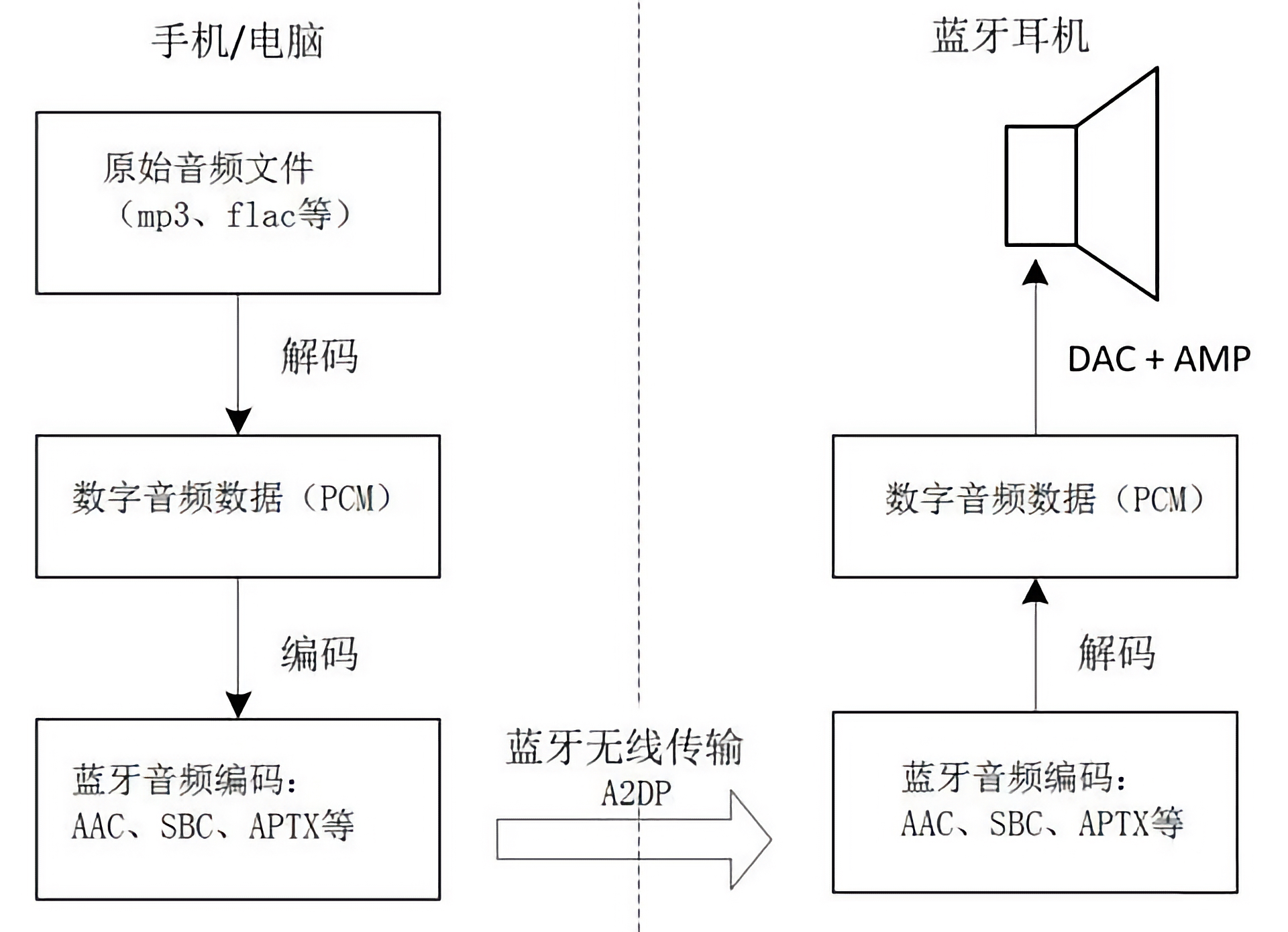 airpods为什么感觉一直有声音在响,airpods可以听无损音质吗
