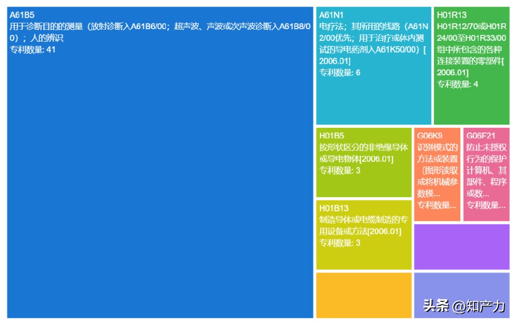脑机接口创新进行时,脑机接口的科幻表现