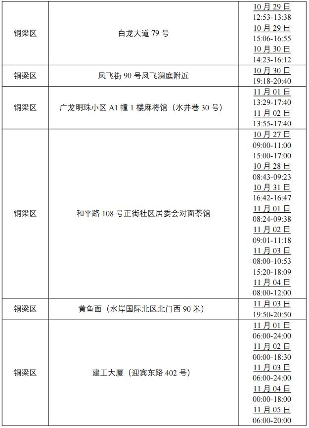 渝中大渡口渝北沙坪坝,大渡口渝中沙坪坝