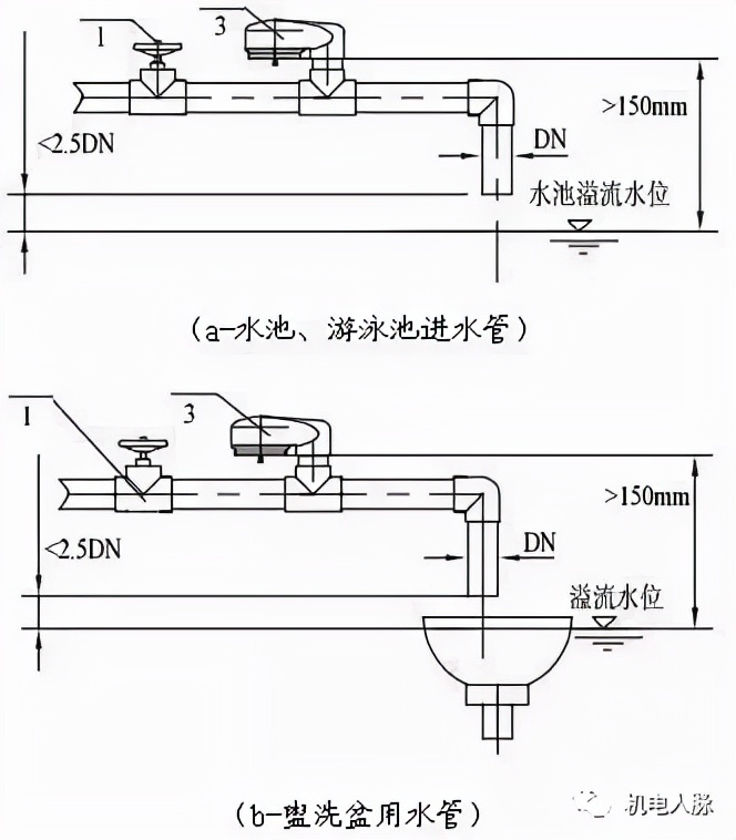 给水管道真空破坏器安装流程,给水管真空破坏器的作用