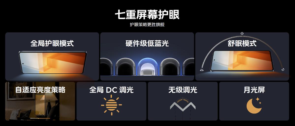 120w超级闪充适用iqooneo5,iqoo120w超快闪充对电池有影响吗