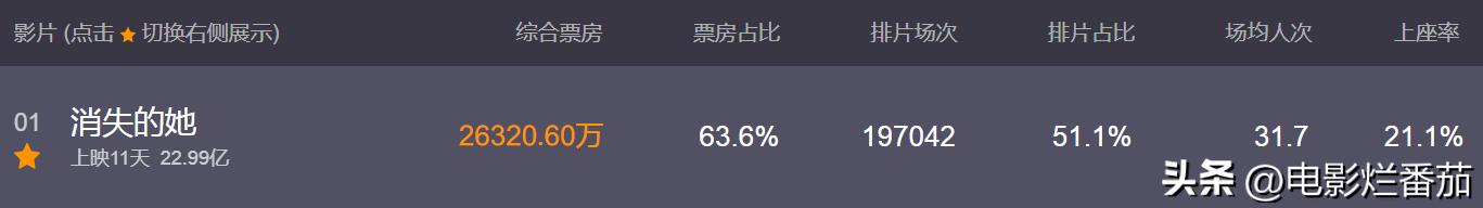 陈思诚新片解密,陈思诚新电影消失的她原主