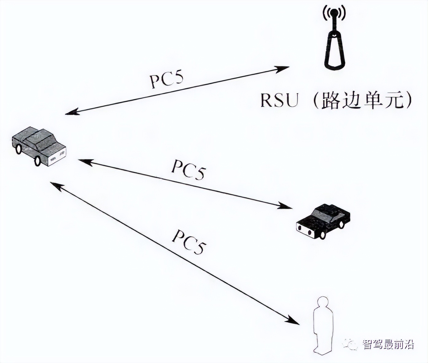 车联网指的是v2x技术,v2x车联网技术详解