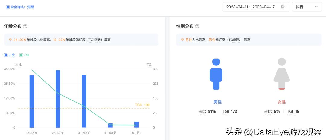 合金弹头全网战力最高,腾讯合金弹头什么枪最厉害