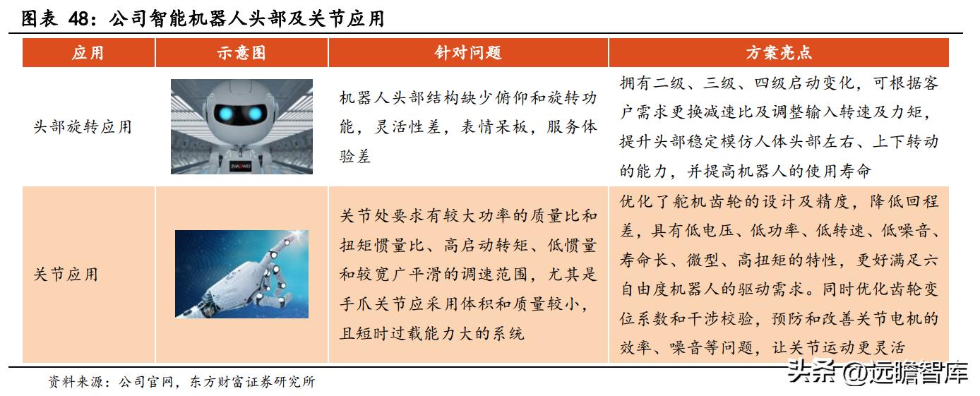 商业模式优越，兆威机电：XR+车载需求强劲，微传动龙头再启航