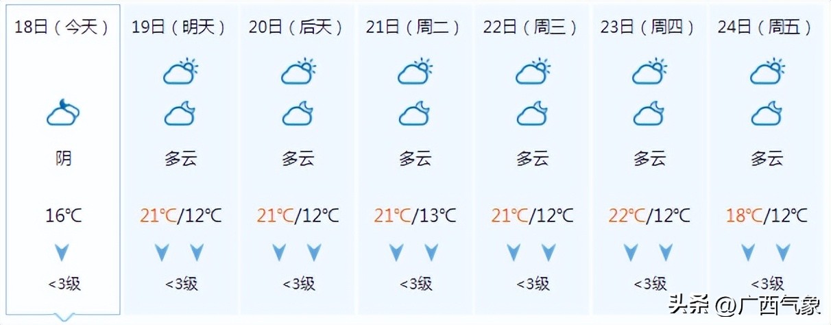 未来三天桂北雨水预报,未来7天桂北有雨吗