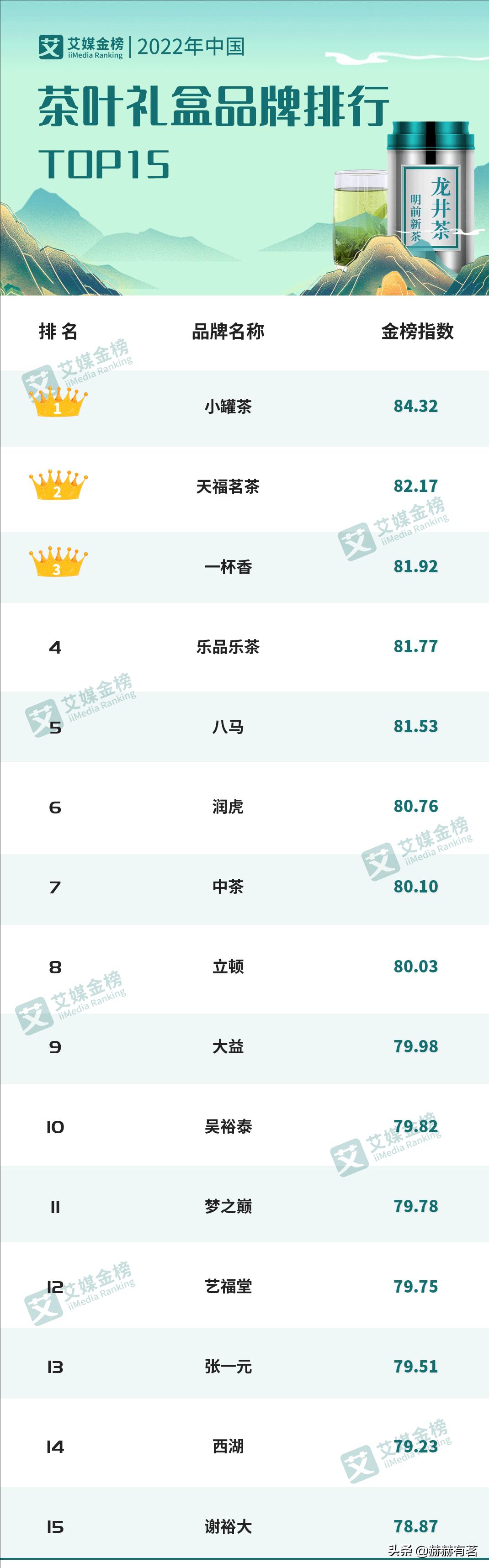 中国茶叶品牌排行榜前十,2022年世界茶叶品牌排行榜前十名