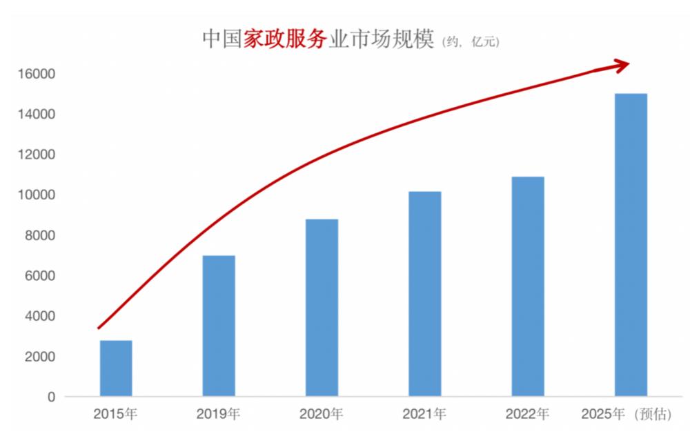 美发行业为什么招人难,直销行业如何快速招人