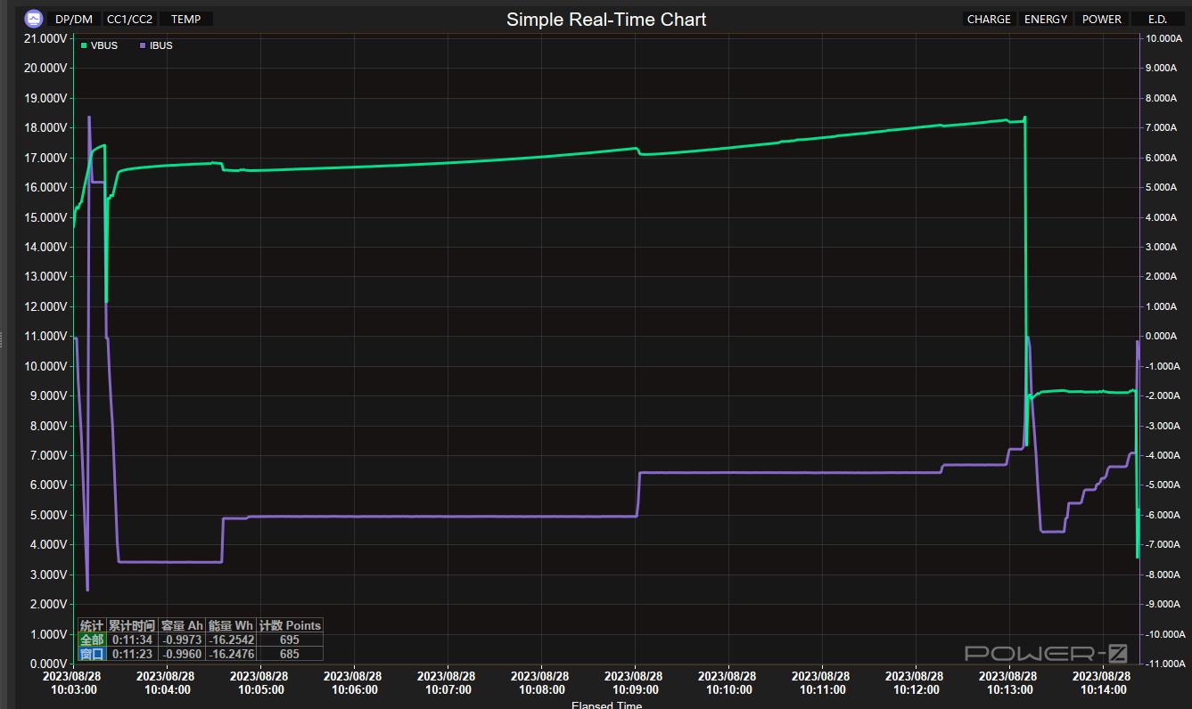 gt5真我开启快充,真我gt5深度测评续航