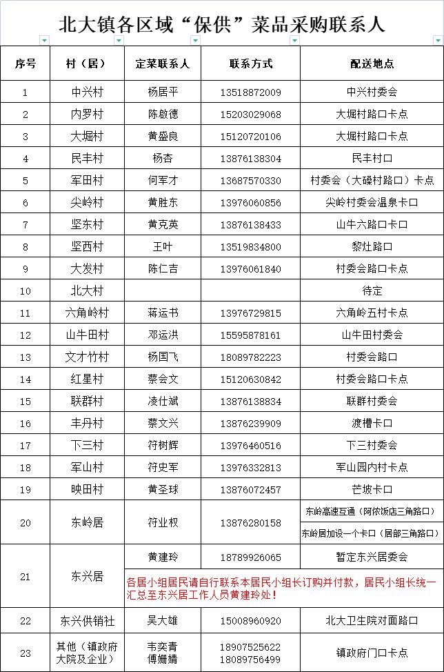 万宁市静态管理何时开始,万宁市解除临时性全域静态管理