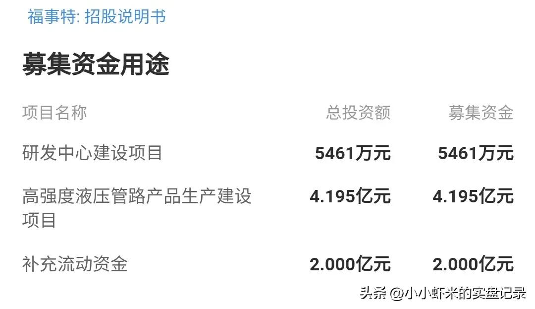 新股福事特,7月26日新股申购分析