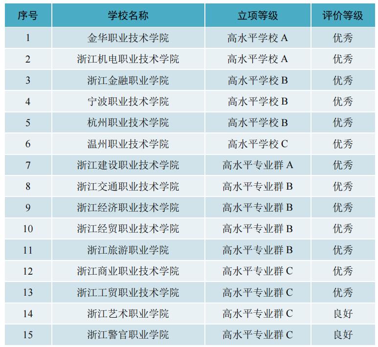 报考浙江大学的条件和要求是什么,报考大学浙江大学