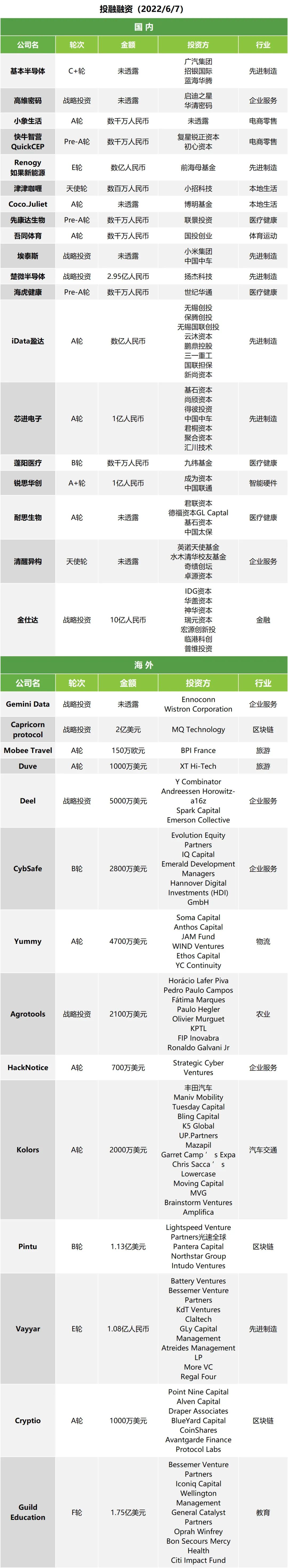 午报|B站上线“高考模拟器”；比亚迪将为特斯拉供应电池产品